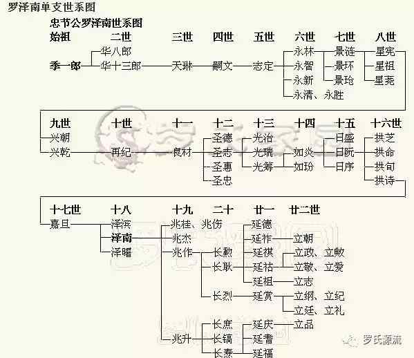 罗泽南: 理学大家, 湘军领袖_湖南名人网