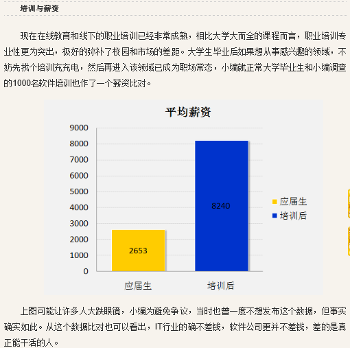 长沙大学生就业it培训班有吗?_湖南名人网