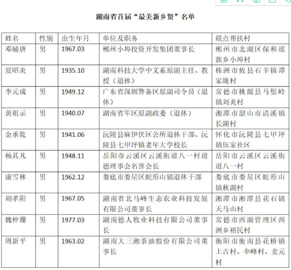 湖南省首届“最美新乡贤”揭晓！这10人入选_湖南名人网